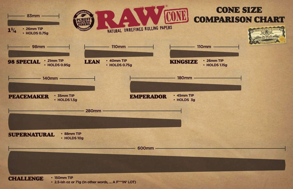 RAW Cones Size Comparison