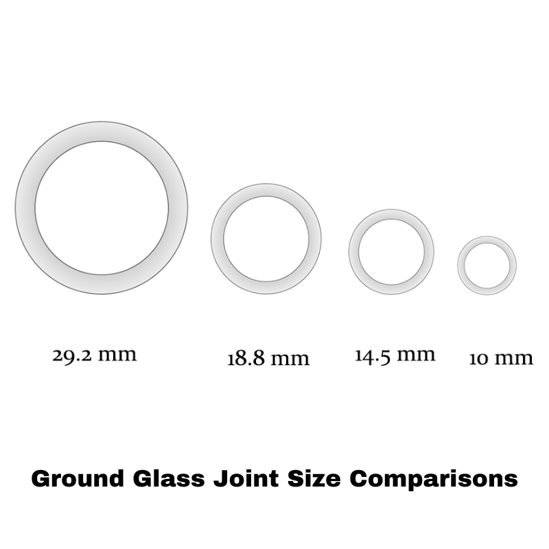 Glass Grinding Sizes Guide Beefy's Bongs