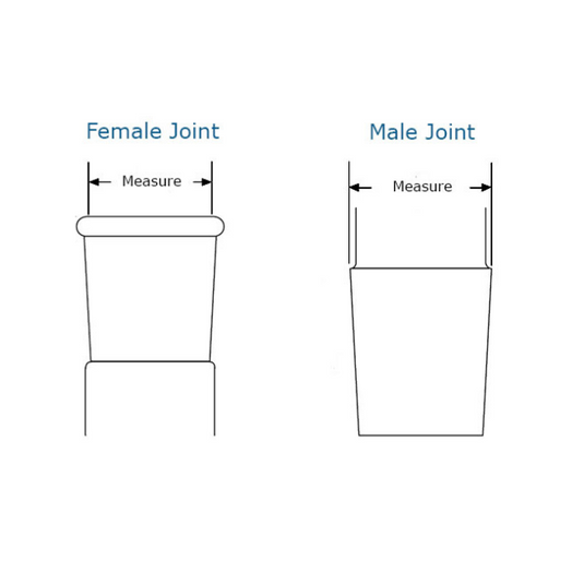 Glass Grinding Sizes Guide Beefy's Bongs